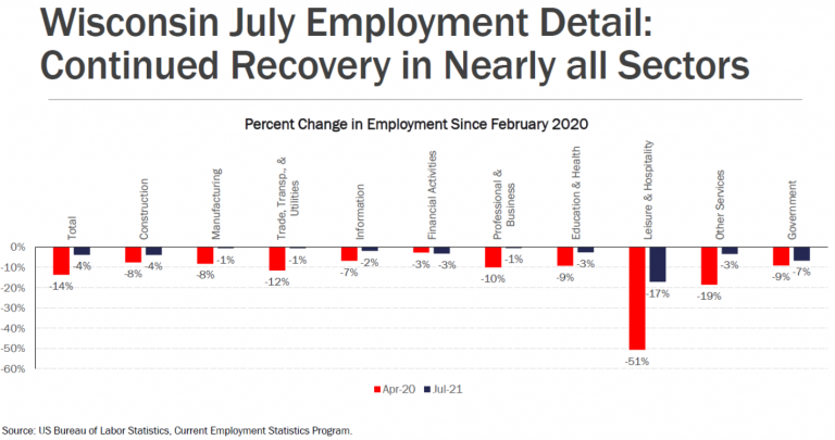 Wisconsin Monthly Economic Update | Econbrowser