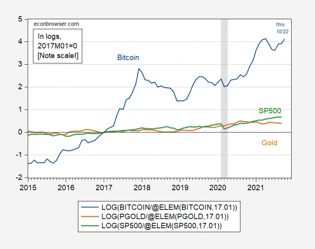 The price of bitcoin econbrowser