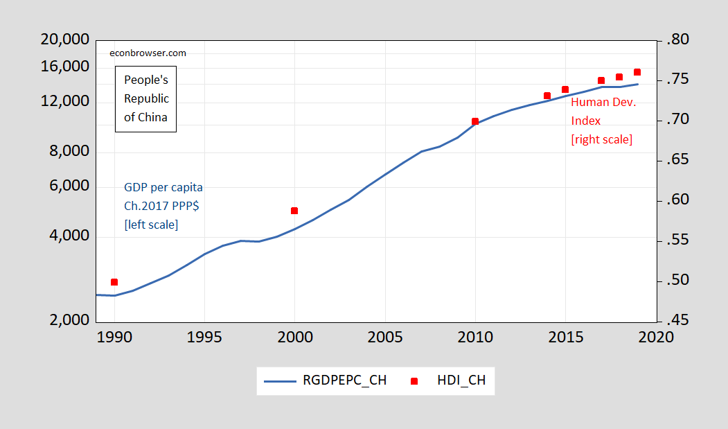 gdp-vs-human-development-index-us-china-and-norway-econbrowser