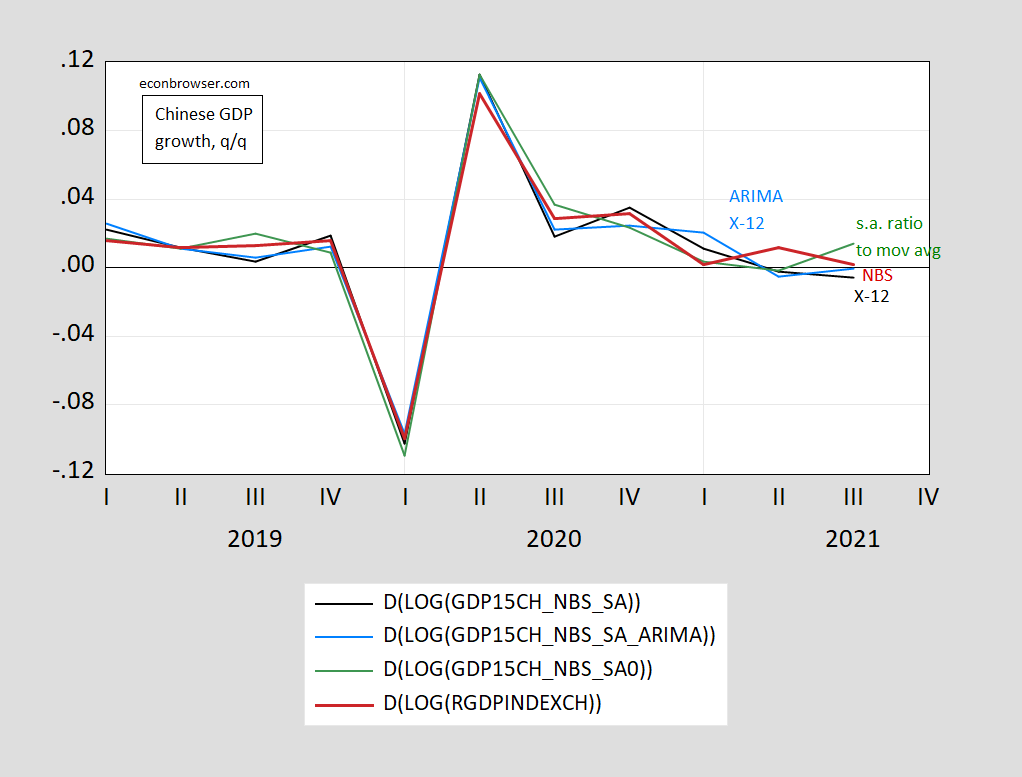 The Extent and Implications of the China Slowdown | Econbrowser