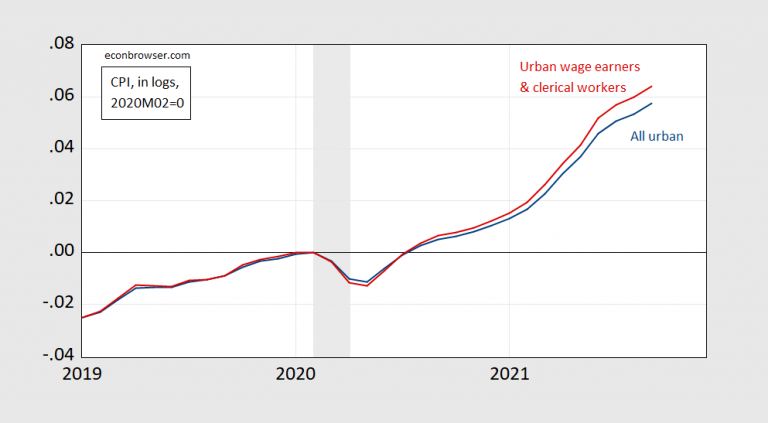 Different CPIs | Econbrowser