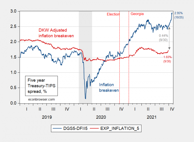 Be Careful with Simple Treasury-TIPS Spreads | Econbrowser