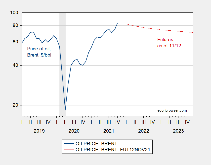 What Are Oil Futures Today