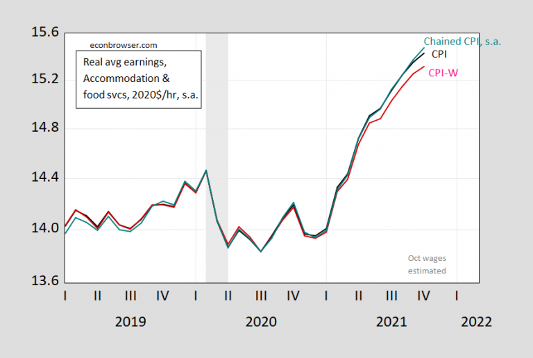 Are Low Wage Wages Keeping Up with Inflation Econbrowser