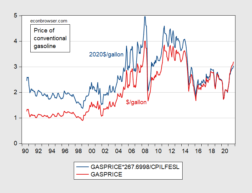 gasoline-prices-through-time-econbrowser