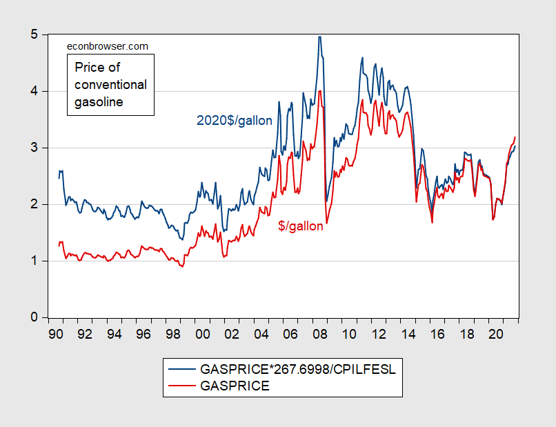 Gasoline Prices through Time Econbrowser