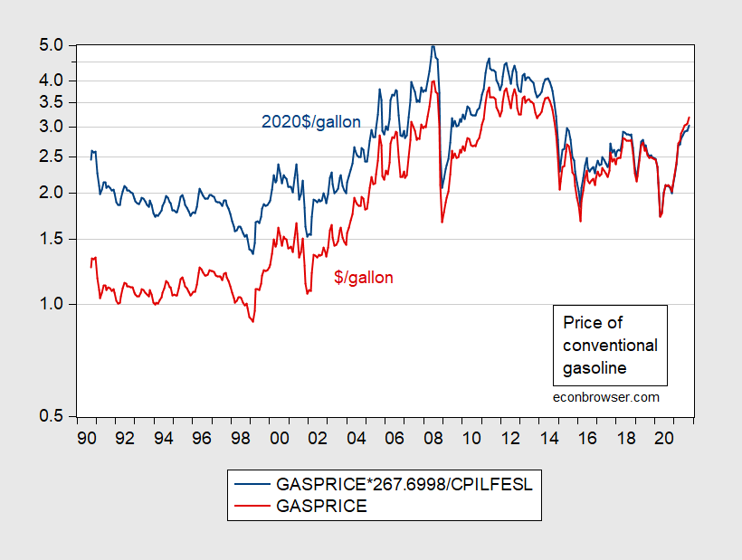 Gasoline Prices Through Time Econbrowser