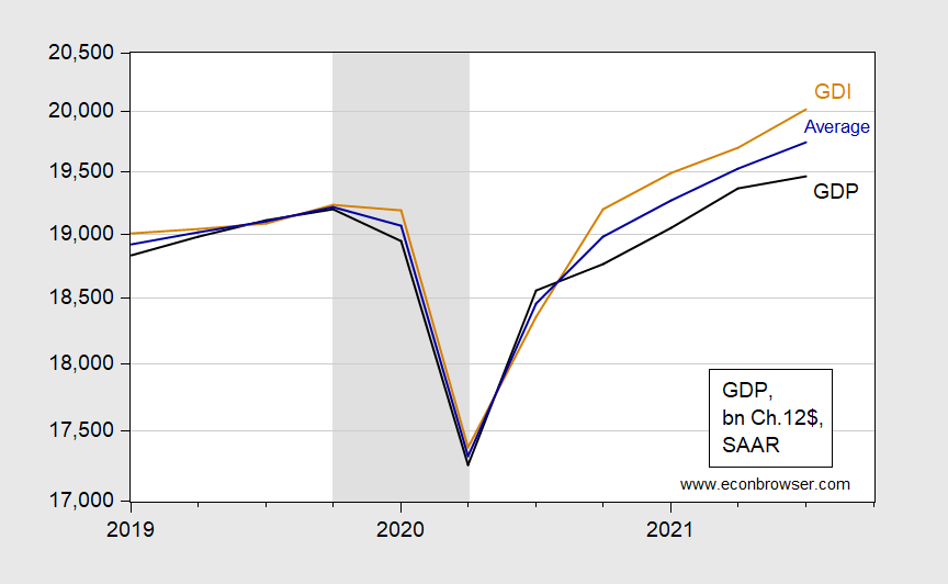 GDP, GDI, and Forecasts/Nowcasts Econbrowser