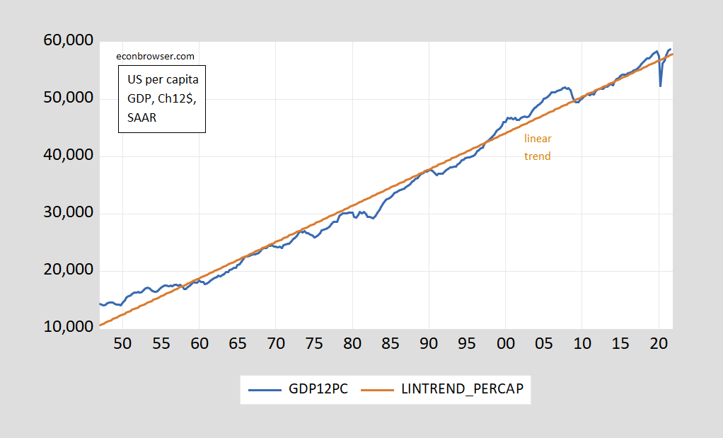 Do You Want A High Or Low Gdp Per Capita