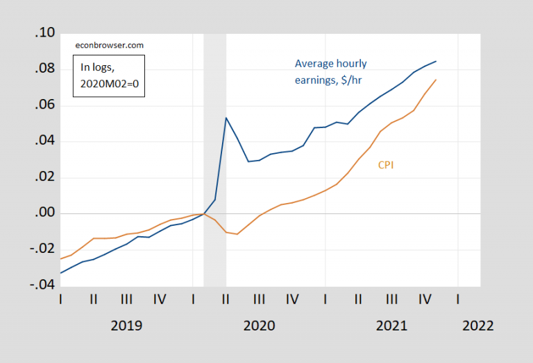 Wages and Prices in Wisconsin | Econbrowser