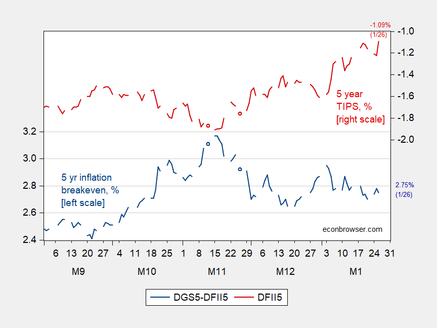 inflation-breakeven-tips-and-term-spreads-econbrowser