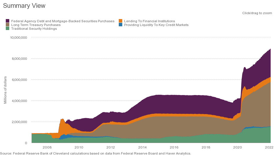 The Asset Side of the Fed’s Balance Sheet, and Credit Easing to Date