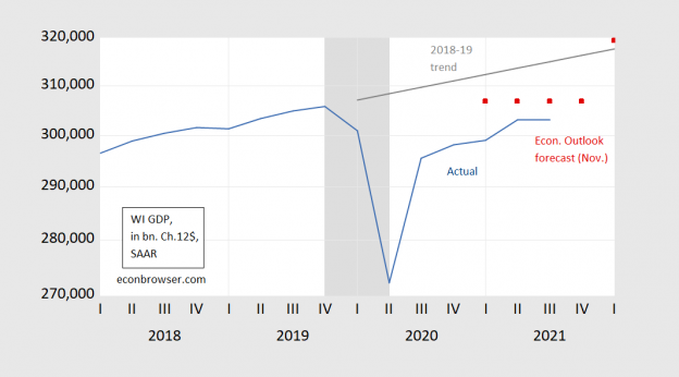 The Recovery In Wisconsin 