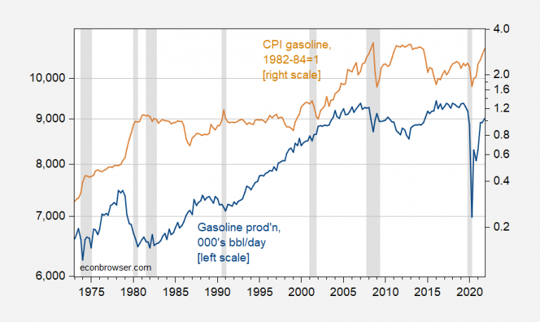 The Gasoline Intensity of US GDP | Econbrowser