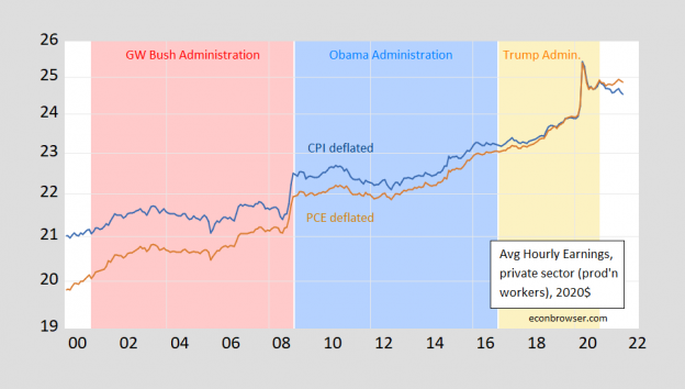 average-hourly-earnings-2000-2022m02-econbrowser