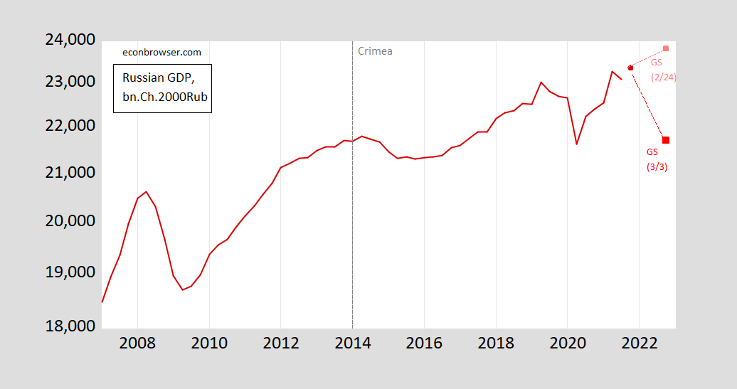 Russian Economy 2024 Forecast - Caron Cristie