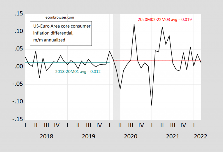Interpreting Growth Rate Changes and Deterministic vs. Stochastic