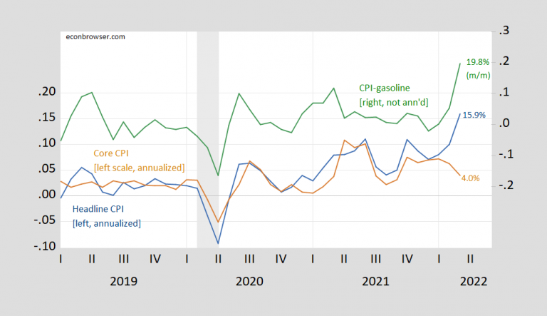 Inflation And Energy Prices | Econbrowser