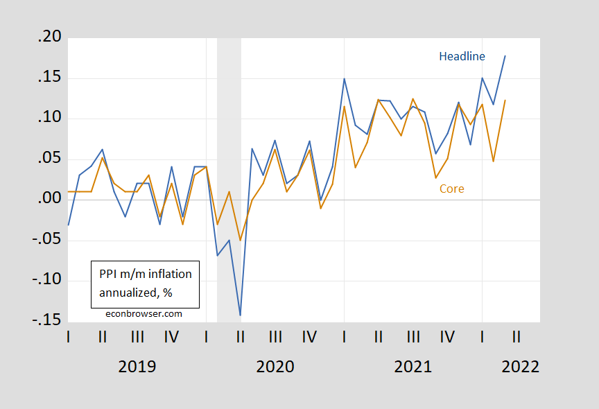 Cpi Estimate April 2024 Catlee Alvinia