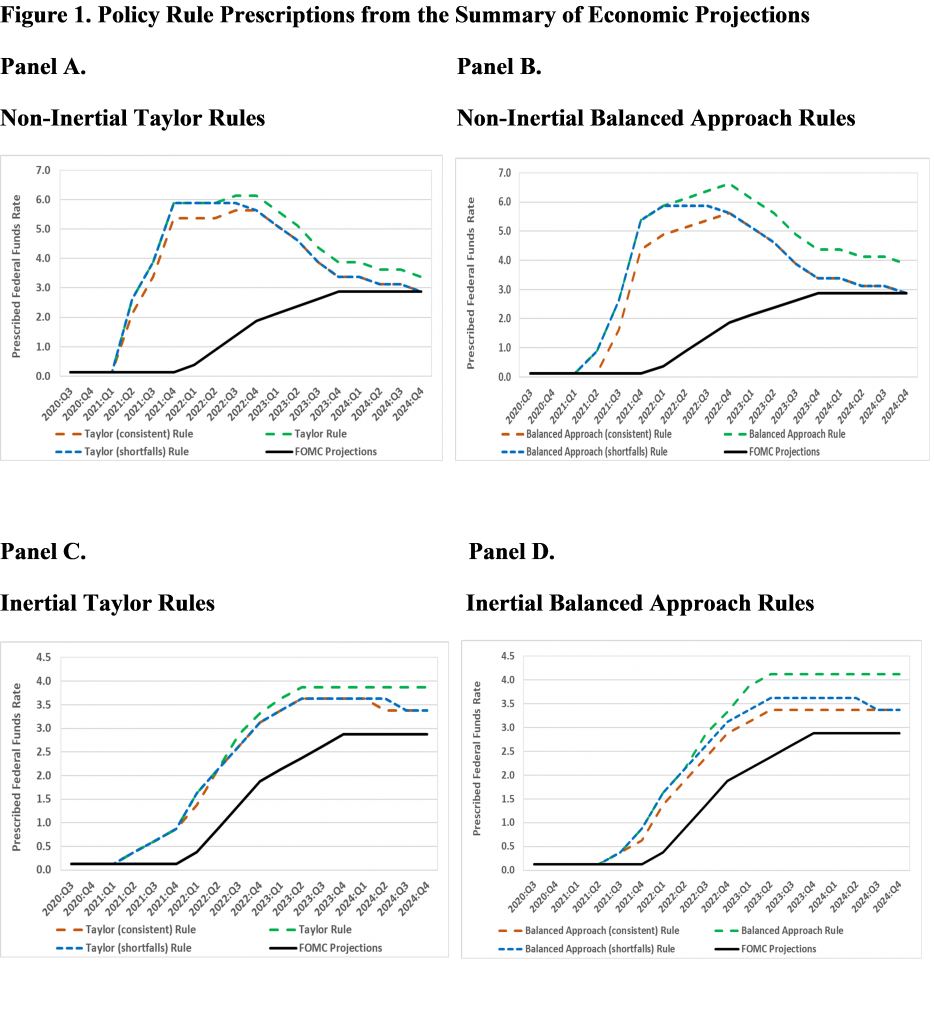 guest-contribution-the-fed-needs-at-least-four-more-50-basis-point