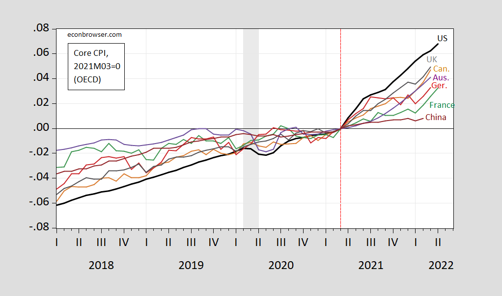 What does a tight US housing market mean for rail? - FreightWaves