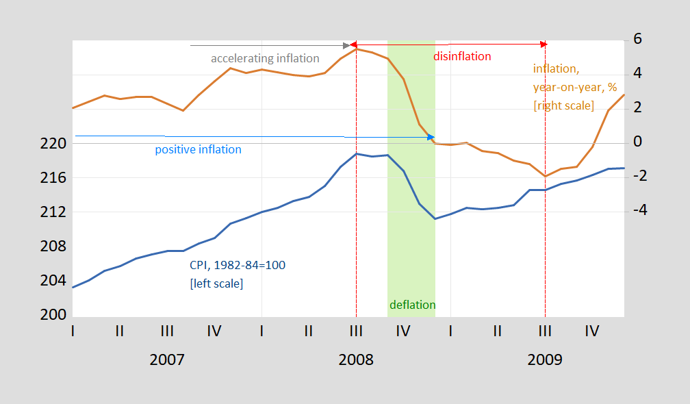 deflation diagram