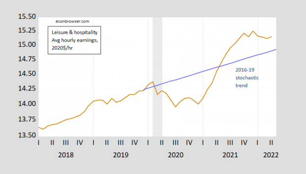 Inflation Adjusted Wages since the Pandemic | Econbrowser