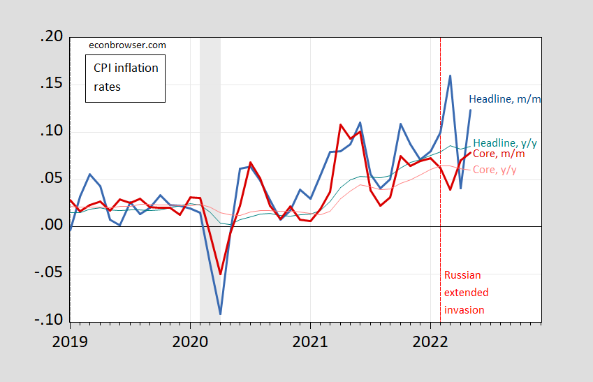 What's in Your Market Basket? Why Your Inflation Rate Might Differ from the  Average - Page One Economics® - St. Louis Fed