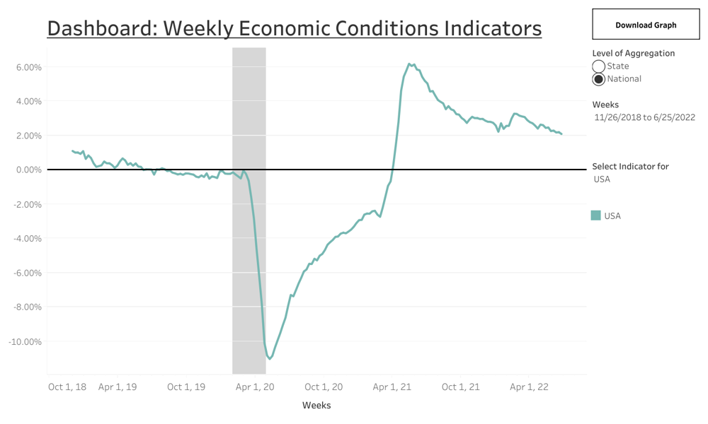 So You Think We’re in a Recession Right Now? (Part VI) Econbrowser