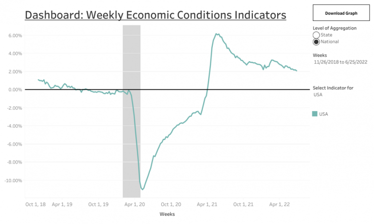 So You Think We Might Be In A Recession Today Part V Econbrowser 5226