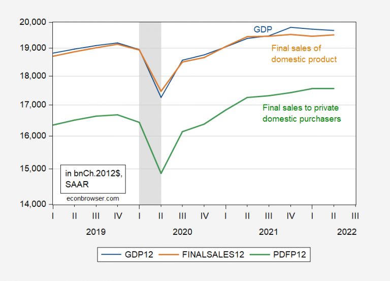 Additional Perspective on the GDP Release Econbrowser