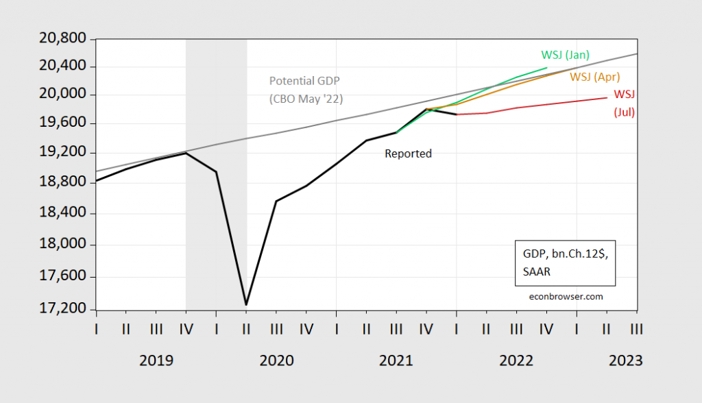 A Depressed Growth Trajectory The Wall Street Journal July Survey Econbrowser 1088