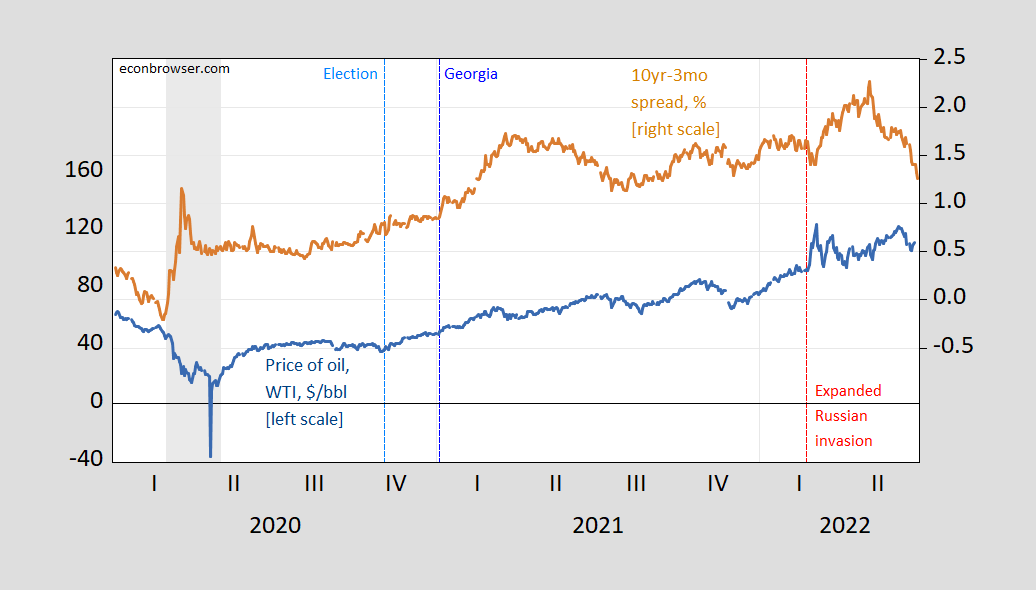 4 new charts - How profitable is Tesla really? - by Truman