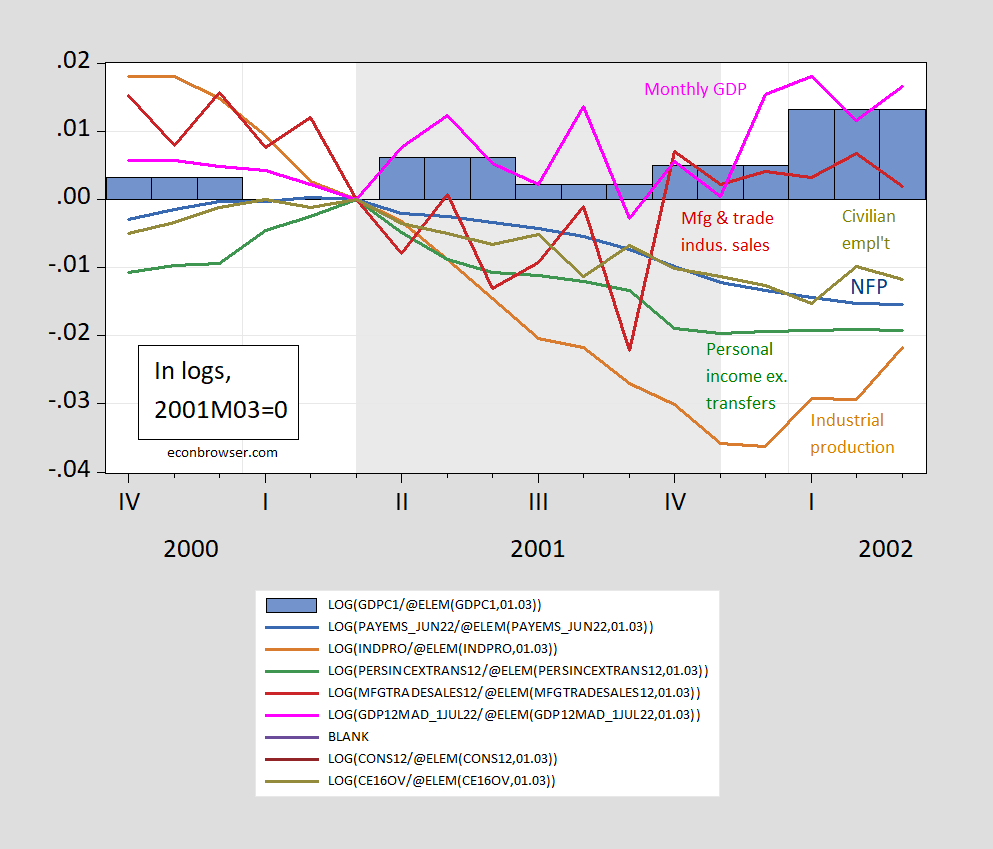 erasing-the-2001-recession-econbrowser