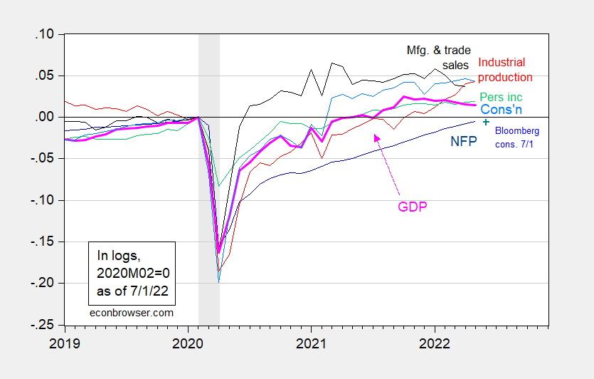 Construction materials shortage – blip or blunder?