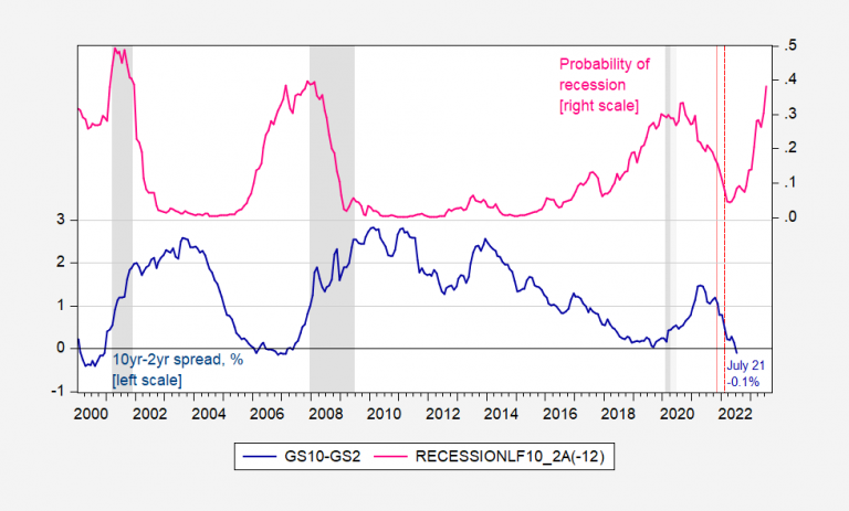 If We End Up Talking About The Global Recession Of 2023, What/Who Will ...