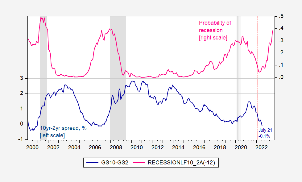 if-we-end-up-talking-about-the-global-recession-of-2023-what-who-will