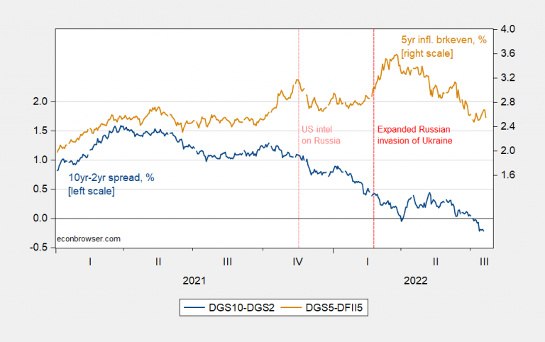 If We End Up Talking about the Global Recession of 2023, What/Who Will ...