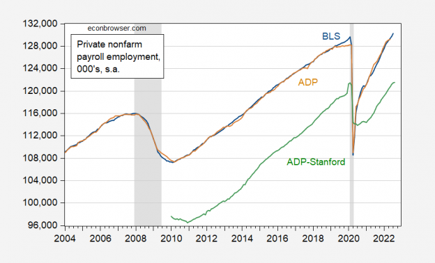 us-private-nonfarm-payroll-employment-what-does-the-revamped-adp