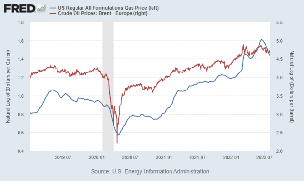 Gasoline and Oil Price, through August 1st | Econbrowser