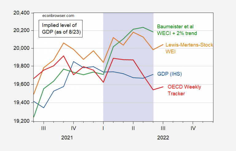 The “…recession…of H1 2022” | Econbrowser