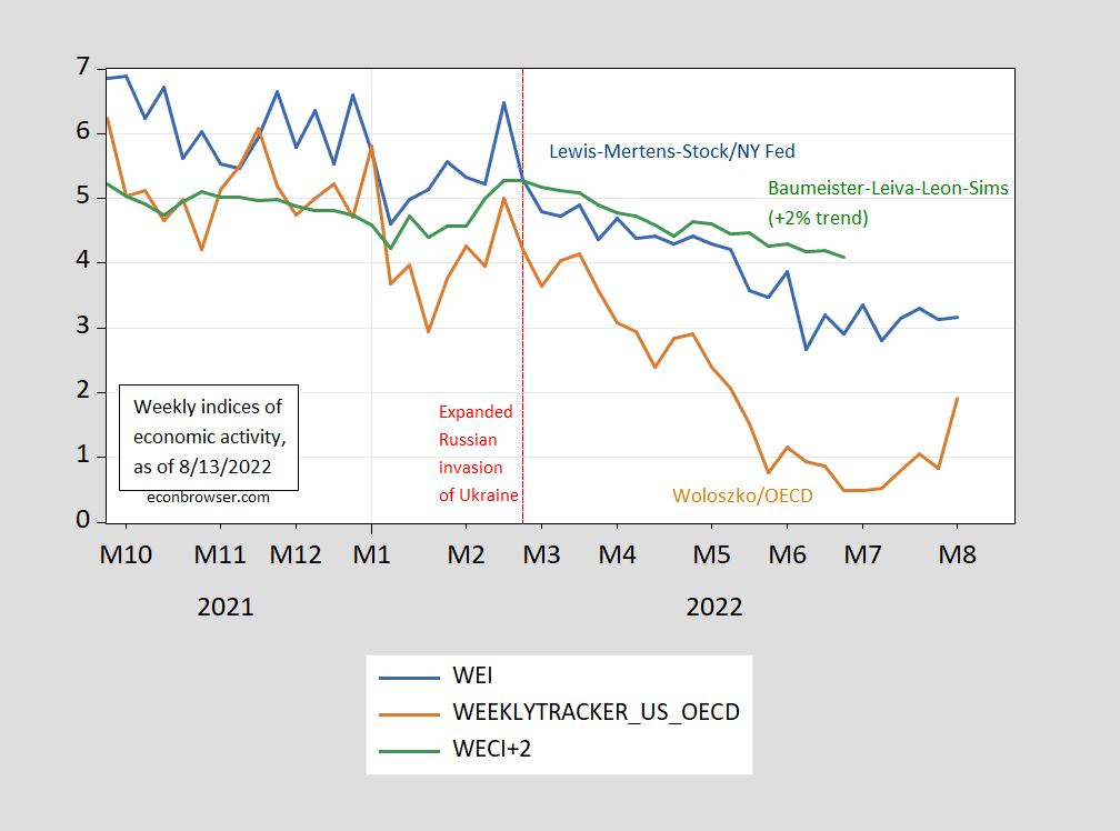 So You Think We're In a Recession as of Beginning August (Part II) |  Econbrowser