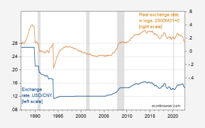 Nearly 45 Years of the Chinese Yuan Exchange Rate  Econbrowser