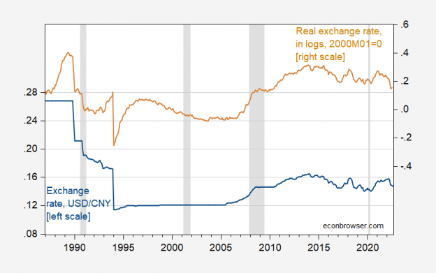 Nearly 45 Years Of The Chinese Yuan Exchange Rate Econbrowser nearly-45-years-of-the-chinese-yuan-exchange-rate-econbrowser