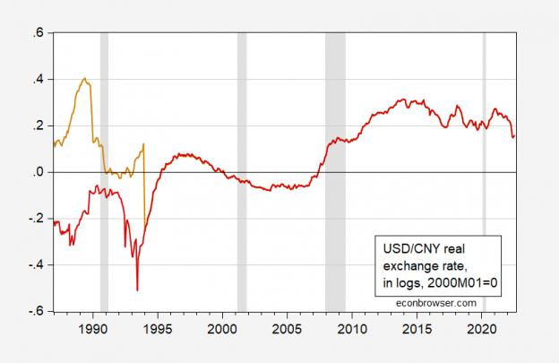 chinese yuan exchange rate