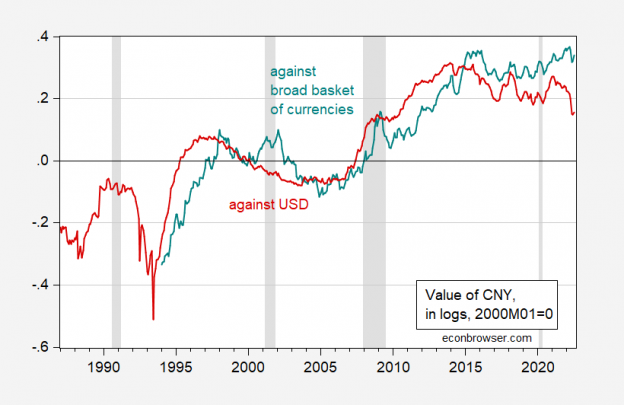 chinese yuan exchange rate