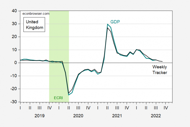 Weekly Economic Activity in the UK, and Two Self-Inflicted Wounds ...