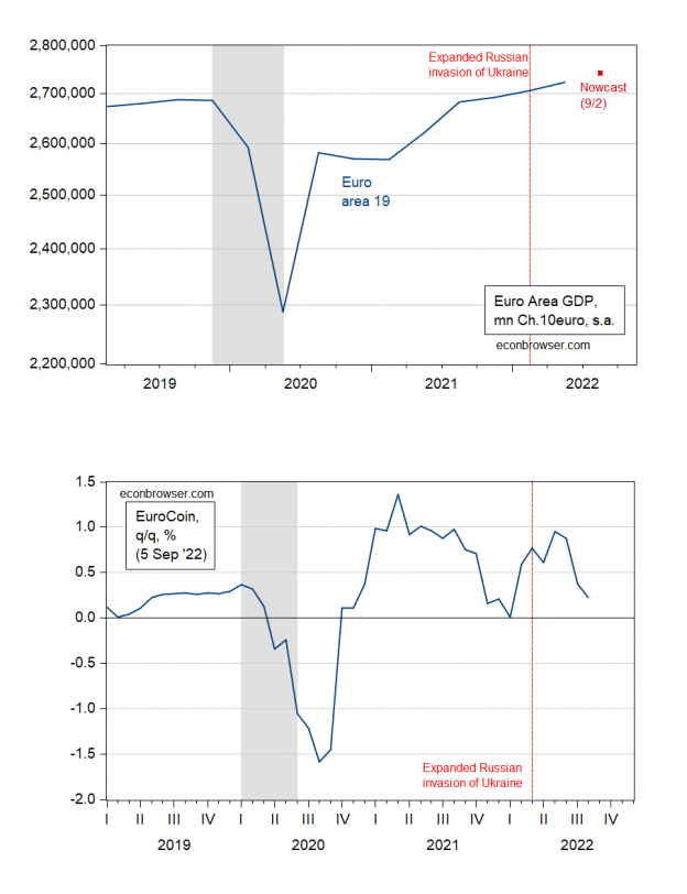 Euro Area GDP Nowcasts, Pre-NordStream Indefinite Shutdown | Econbrowser