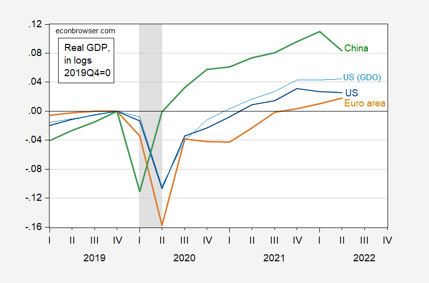 GDP and population of China, United States and European Union