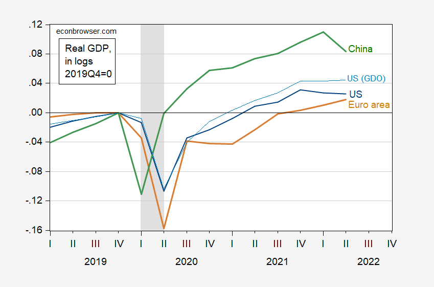 usa vs china gdp